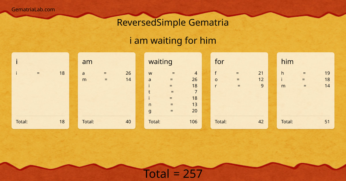 i am waiting for him in reversedSimple Gematria